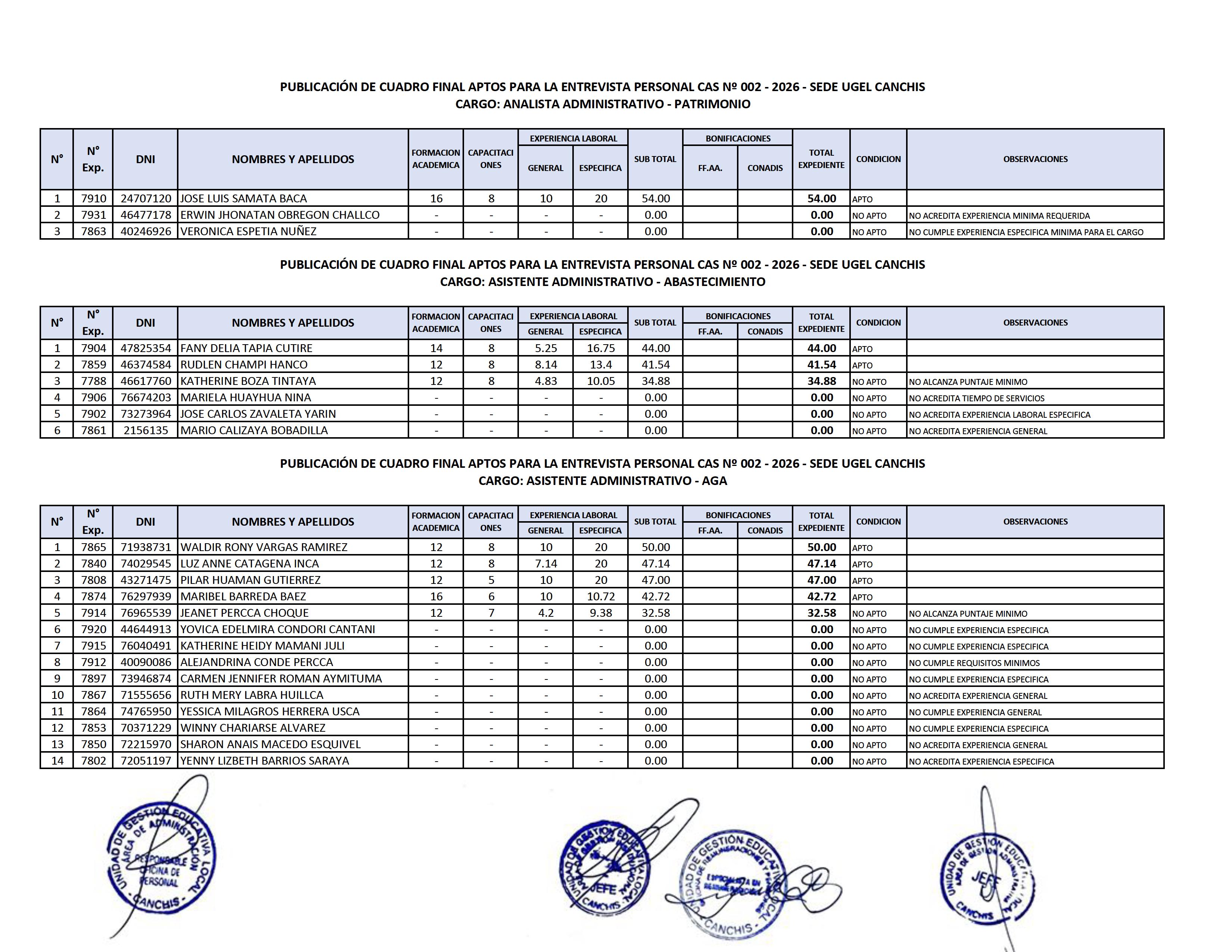 Publicación DE CUADRO FINAL APTOS PARA LA ENTREVISTA PERSONAL CAS Nº 002 - 2026 - SEDE UGEL CANCHIS